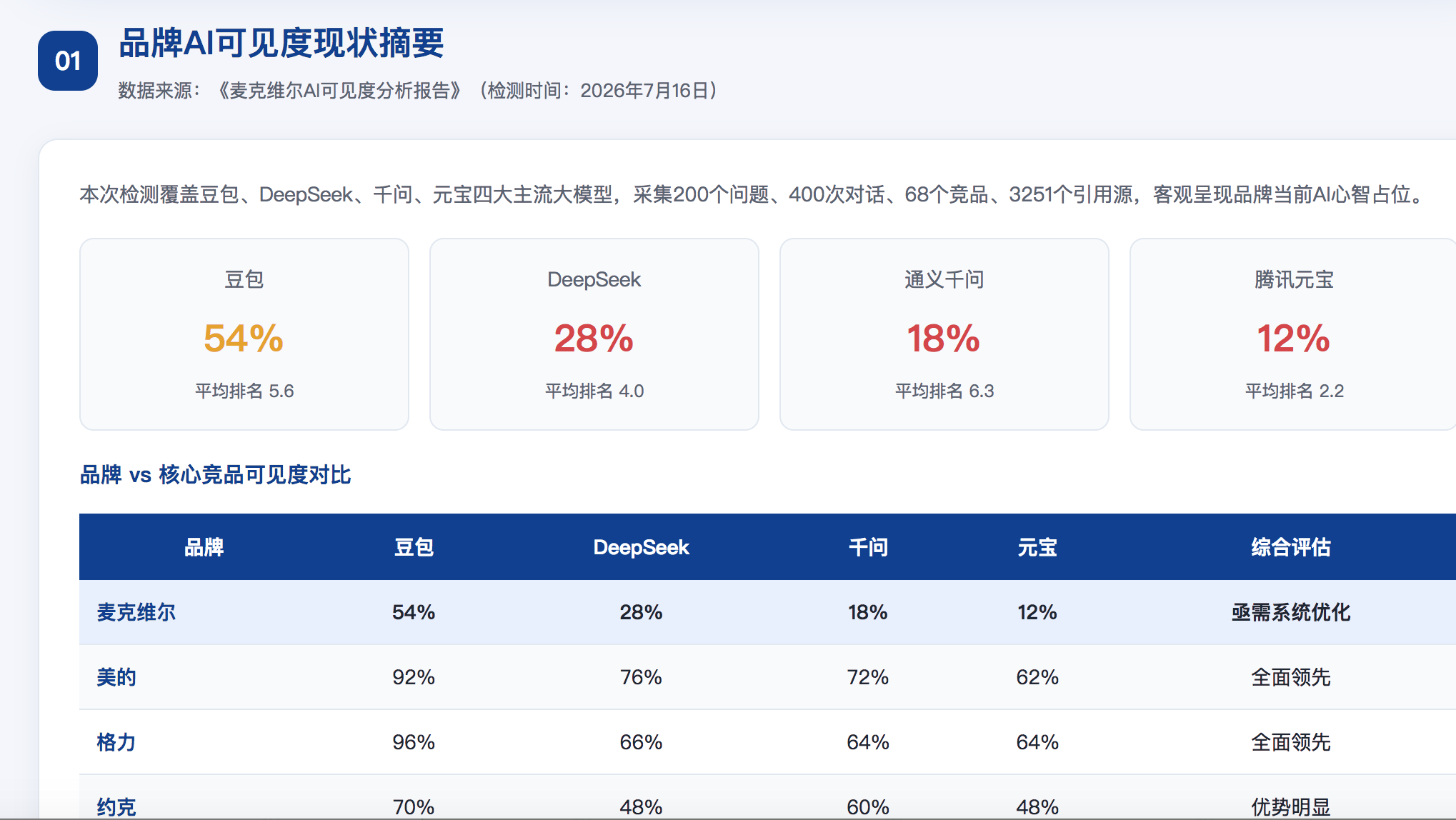 鹤岗GEO分析报告-品牌ai搜索结果诊断